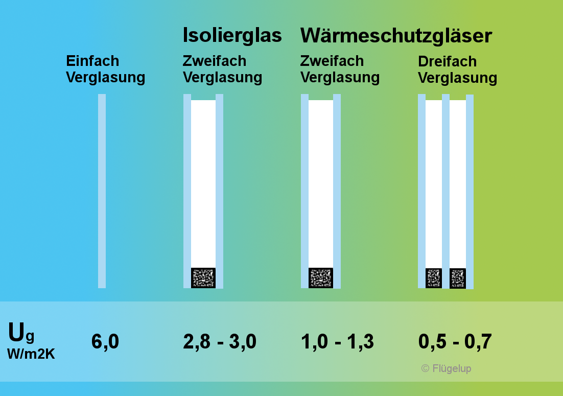 Anleitung: Fenster gegen Kälte und Zug abdichten