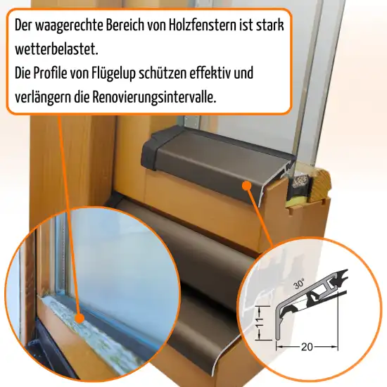 Flügelup Nachrüstung als Wetterschutz